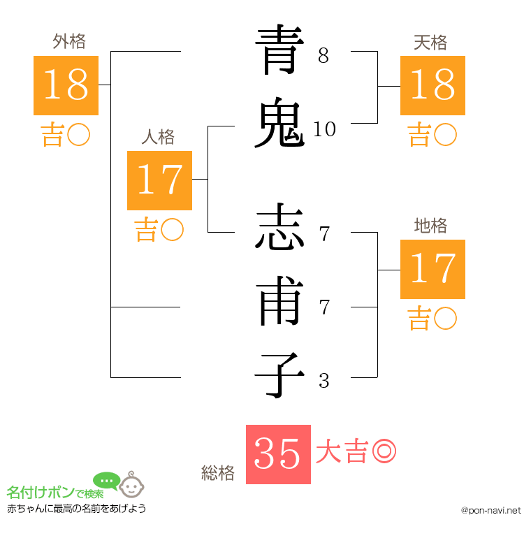 青鬼 志甫子さんの姓名判断結果