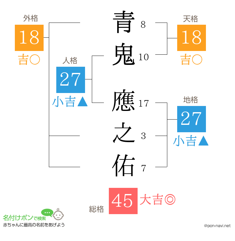 青鬼 應之佑さんの姓名判断結果