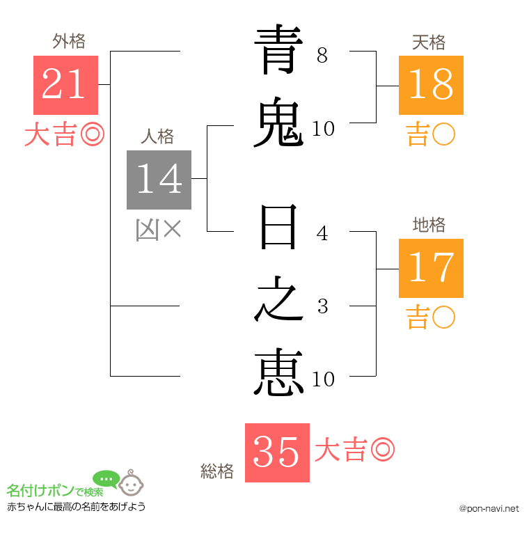 青鬼 日之恵さんの姓名判断結果