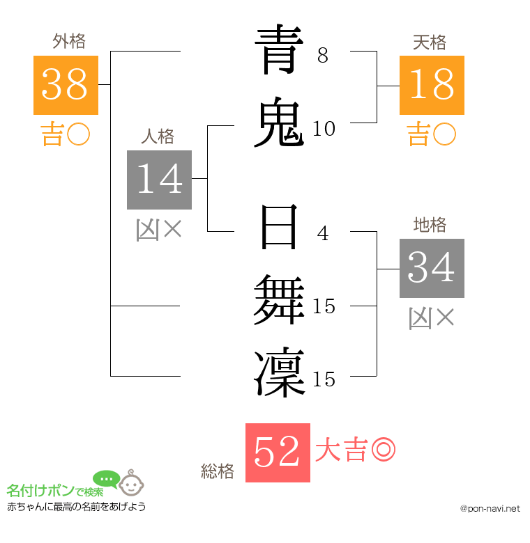 青鬼 日舞凜さんの姓名判断結果