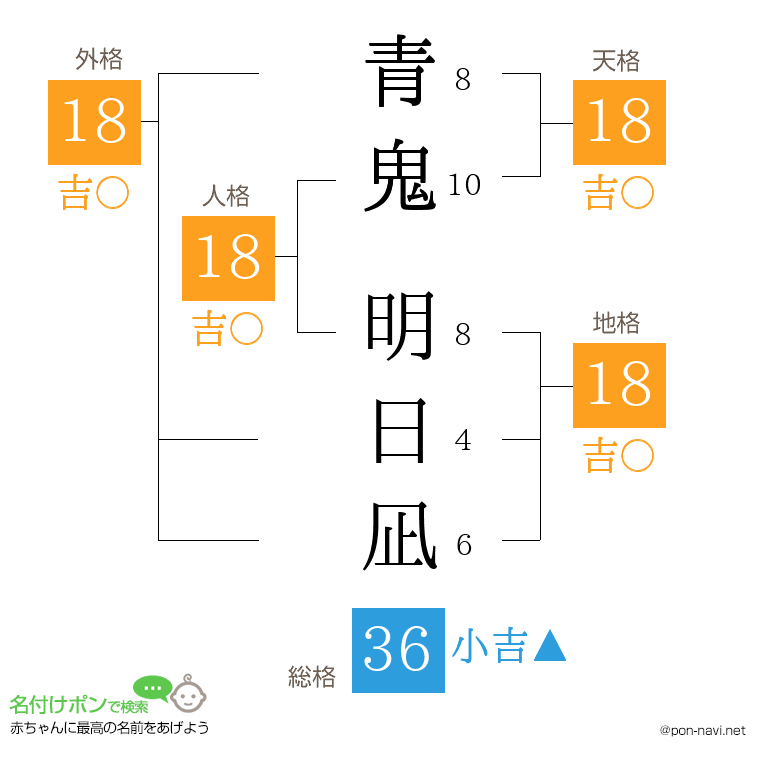 青鬼 明日凪さんの姓名判断結果