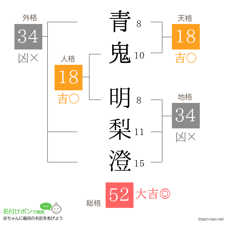 青鬼 明梨澄さんの姓名判断結果