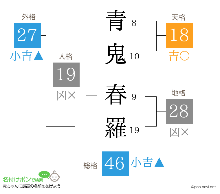青鬼 春羅さんの姓名判断結果