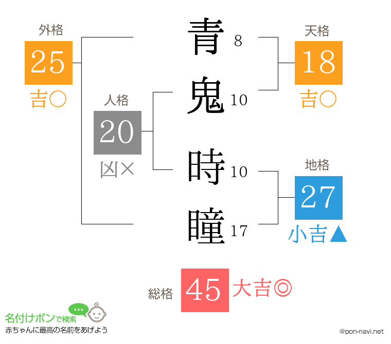 青鬼 時瞳さんの姓名判断結果