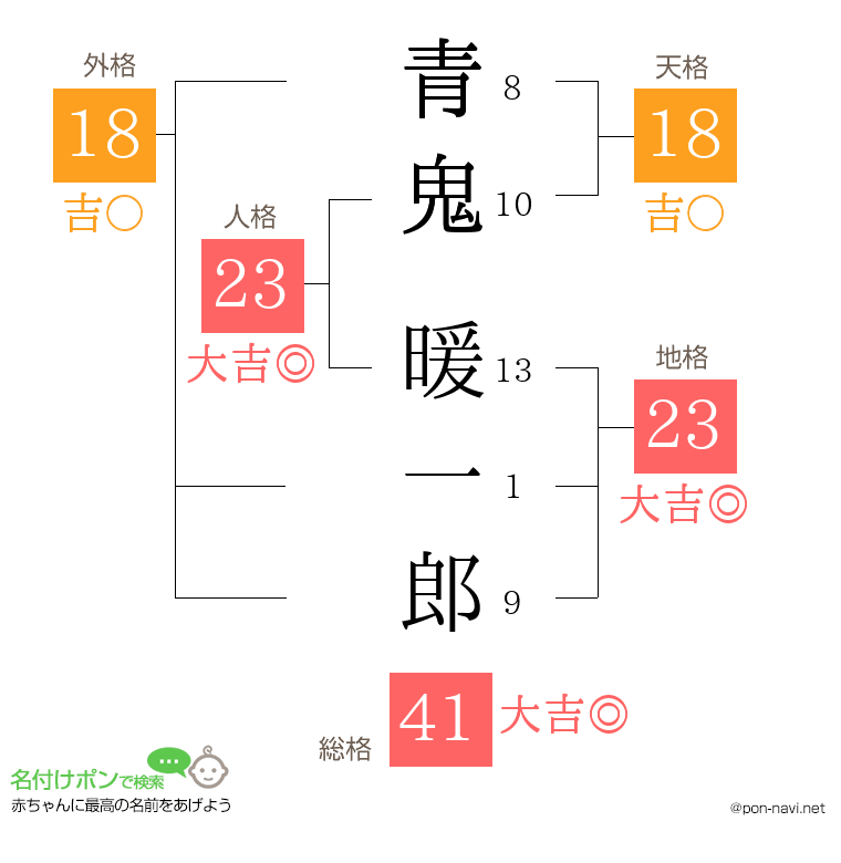 青鬼 暖一郎さんの姓名判断結果