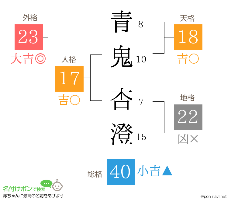 青鬼 杏澄さんの姓名判断結果