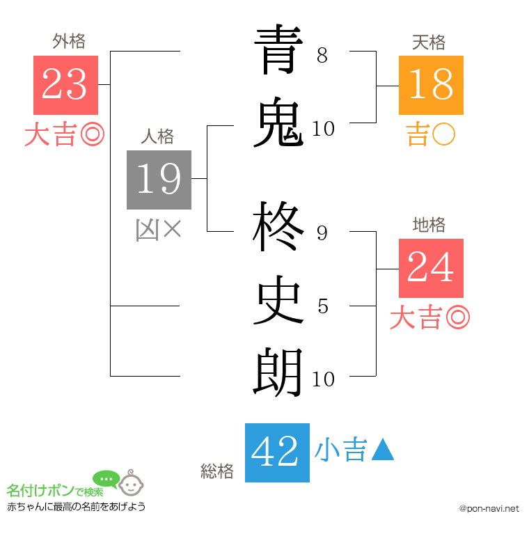 青鬼 柊史朗さんの姓名判断結果