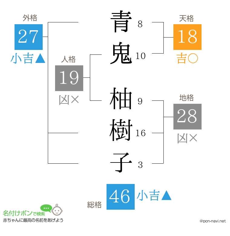 青鬼 柚樹子さんの姓名判断結果