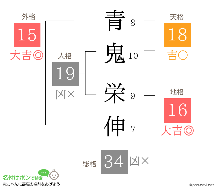 青鬼 栄伸さんの姓名判断結果