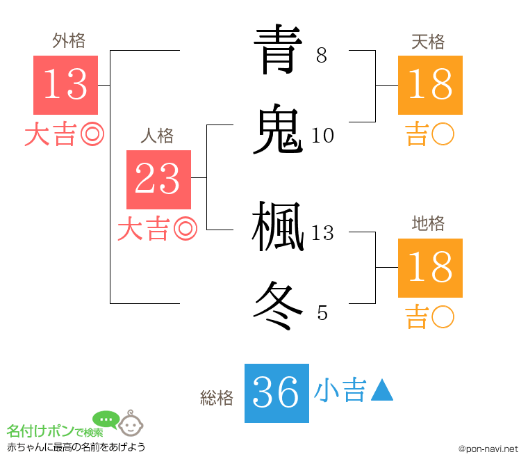 青鬼 楓冬さんの姓名判断結果