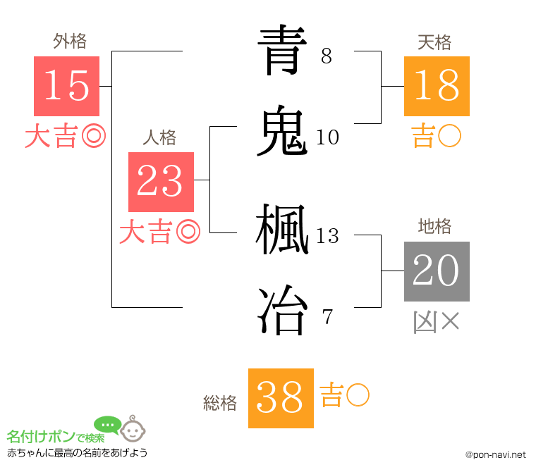 青鬼 楓冶さんの姓名判断結果