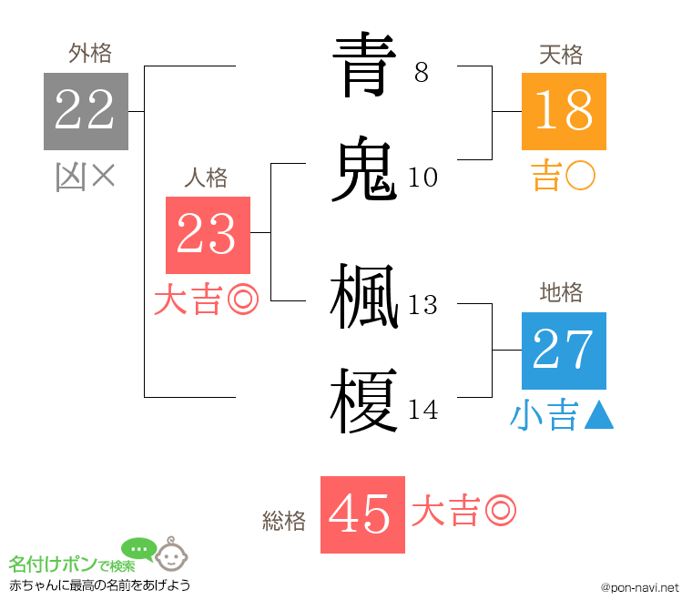 青鬼 楓榎さんの姓名判断結果