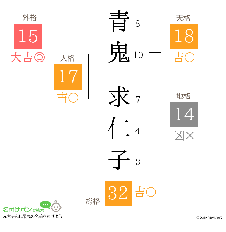 青鬼 求仁子さんの姓名判断結果
