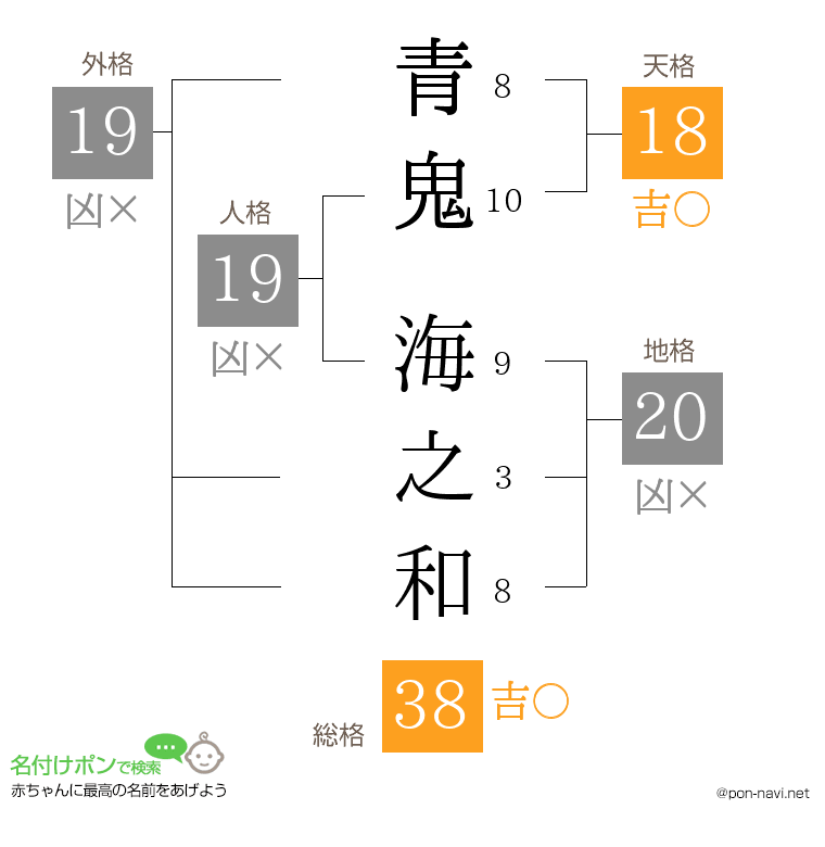 青鬼 海之和さんの姓名判断結果