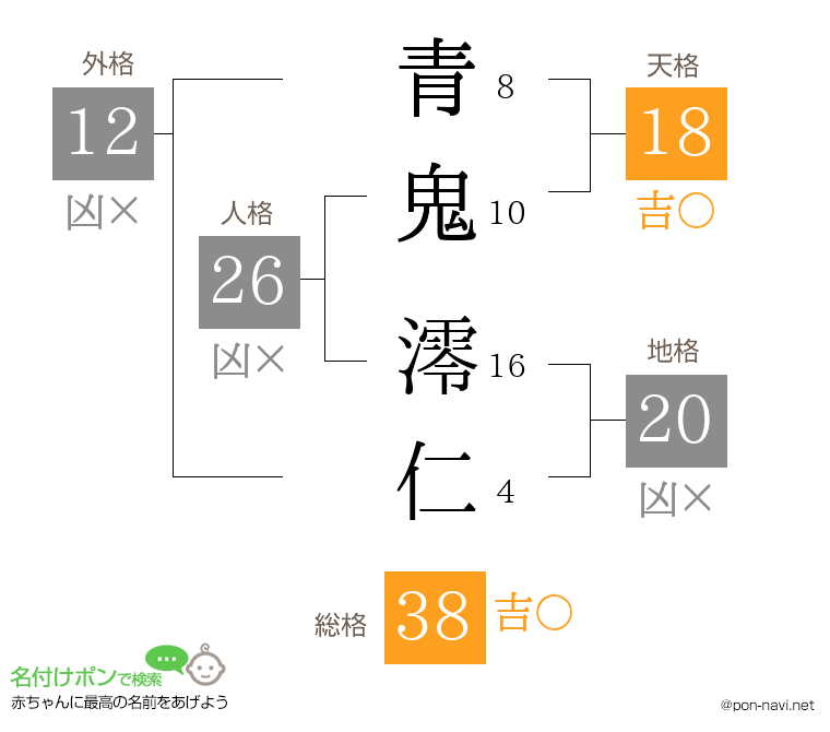 青鬼 澪仁さんの姓名判断結果