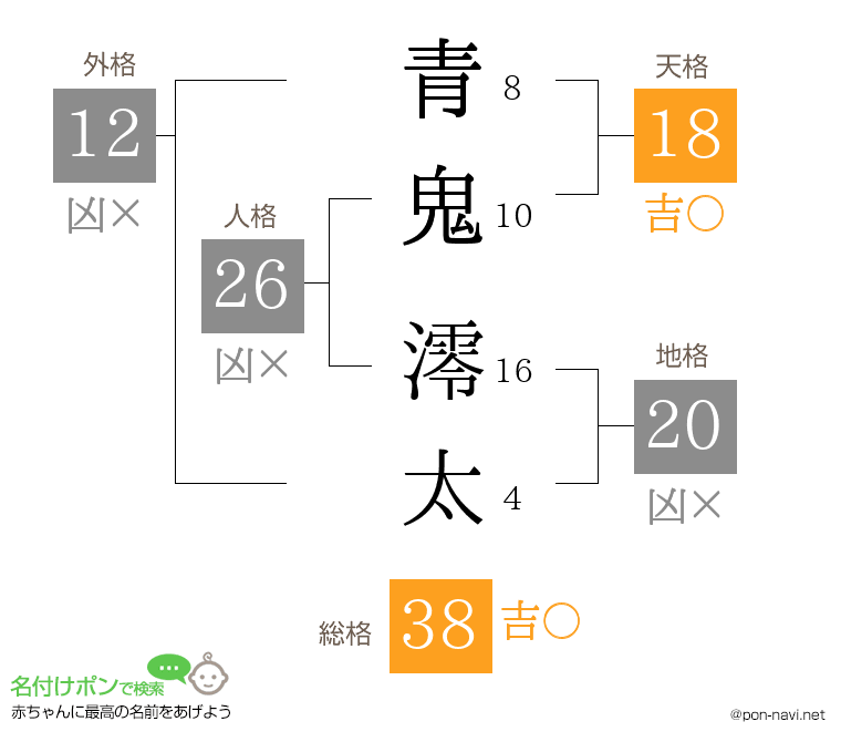青鬼 澪太さんの姓名判断結果