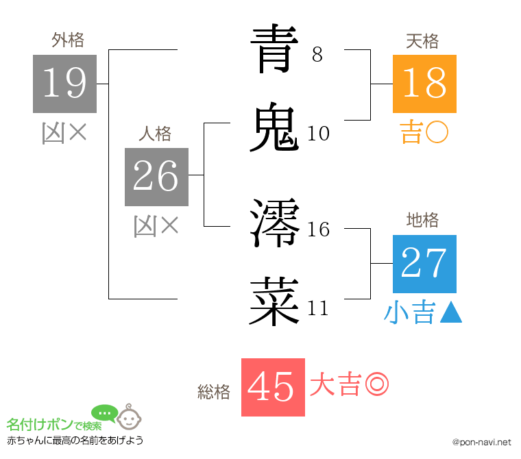 青鬼 澪菜さんの姓名判断結果