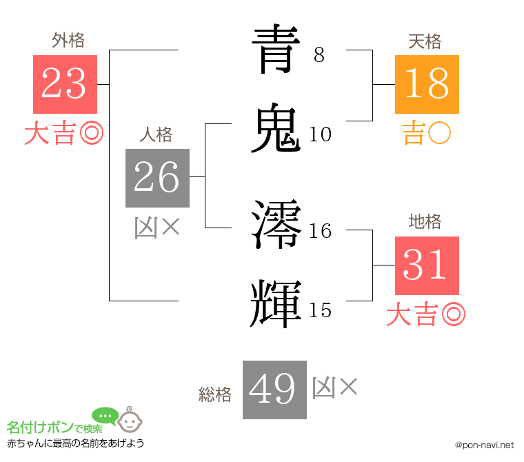 青鬼 澪輝さんの姓名判断結果