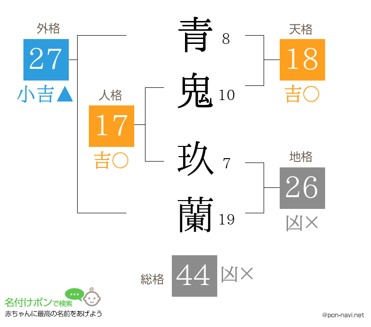 青鬼 玖蘭さんの姓名判断結果