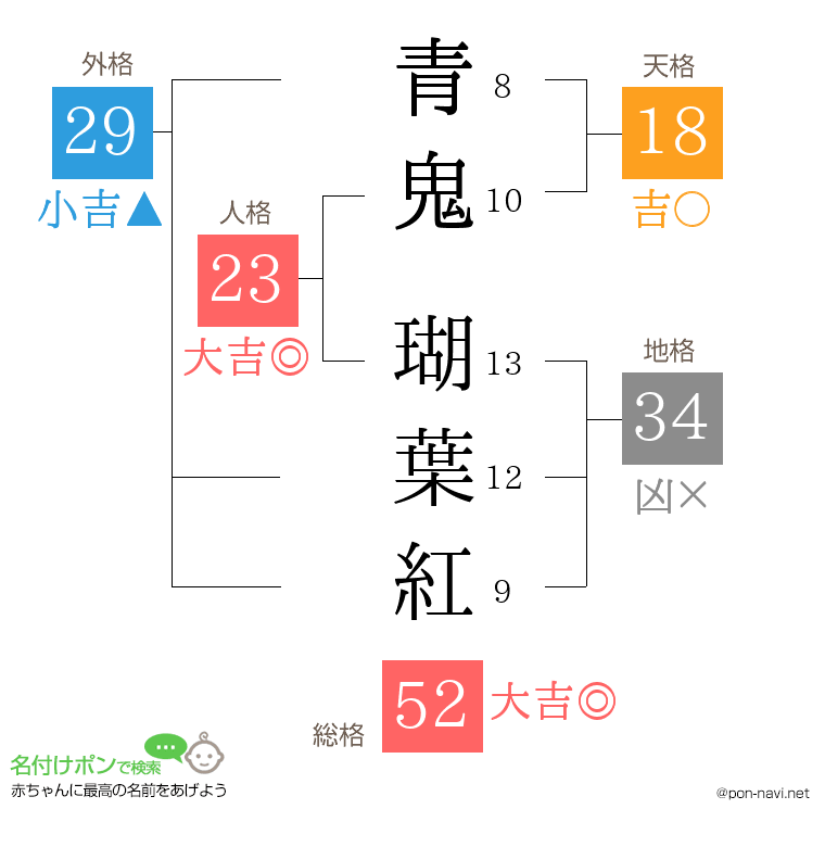 青鬼 瑚葉紅さんの姓名判断結果