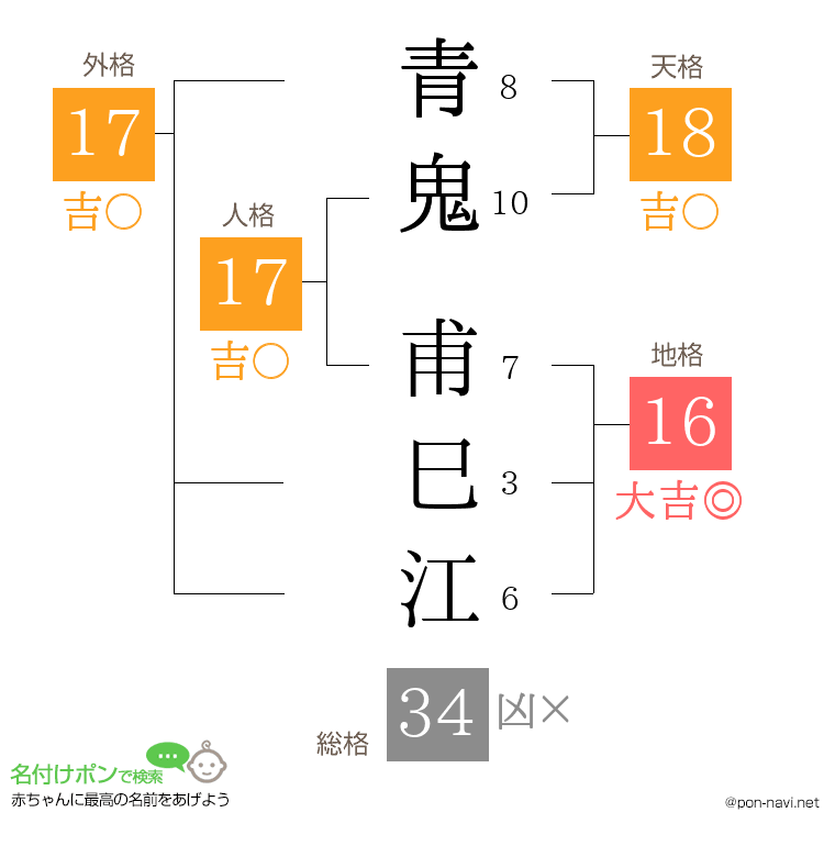 青鬼 甫巳江さんの姓名判断結果