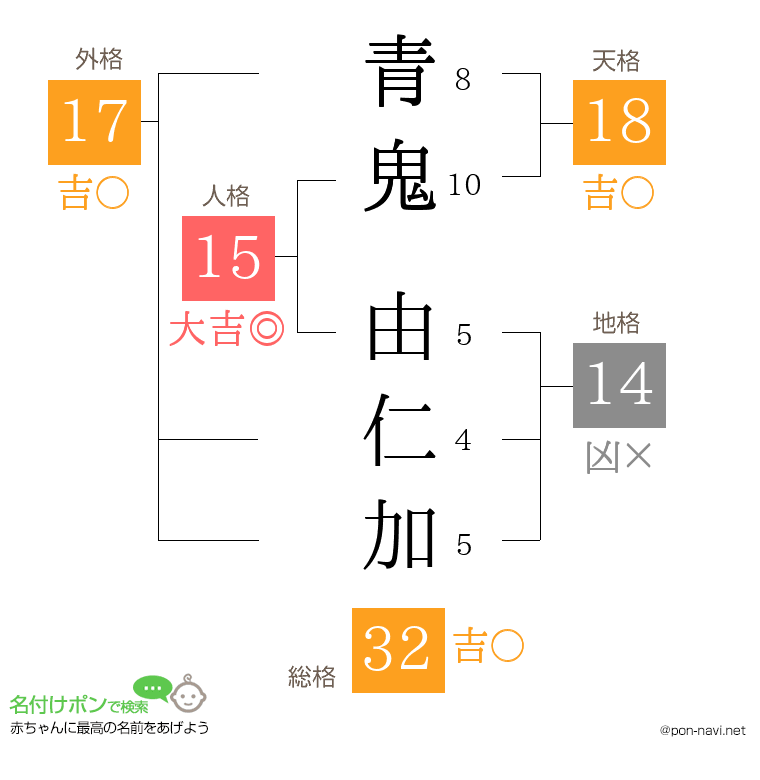 青鬼 由仁加さんの姓名判断結果