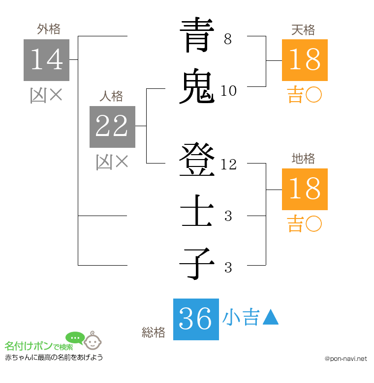 青鬼 登士子さんの姓名判断結果