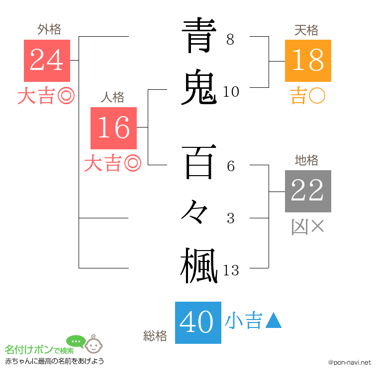 青鬼 百々楓さんの姓名判断結果