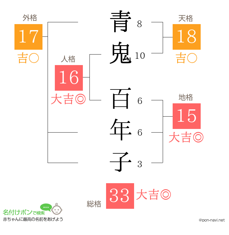 青鬼 百年子さんの姓名判断結果