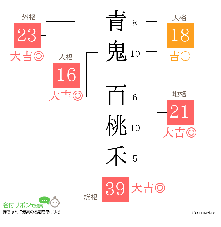 青鬼 百桃禾さんの姓名判断結果