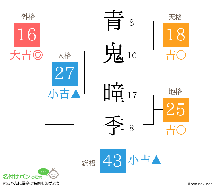 青鬼 瞳季さんの姓名判断結果