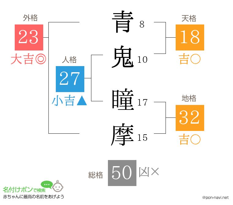 青鬼 瞳摩さんの姓名判断結果