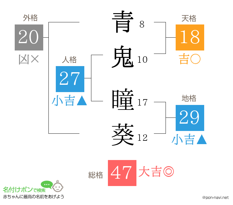 青鬼 瞳葵さんの姓名判断結果