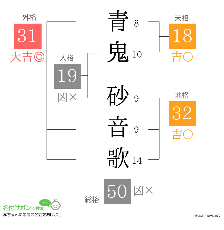 青鬼 砂音歌さんの姓名判断結果