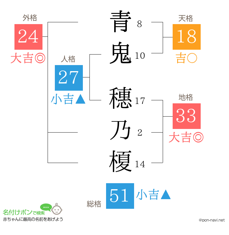 青鬼 穗乃榎さんの姓名判断結果