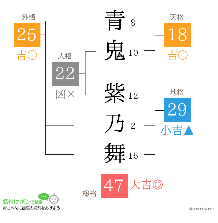 青鬼 紫乃舞さんの姓名判断結果