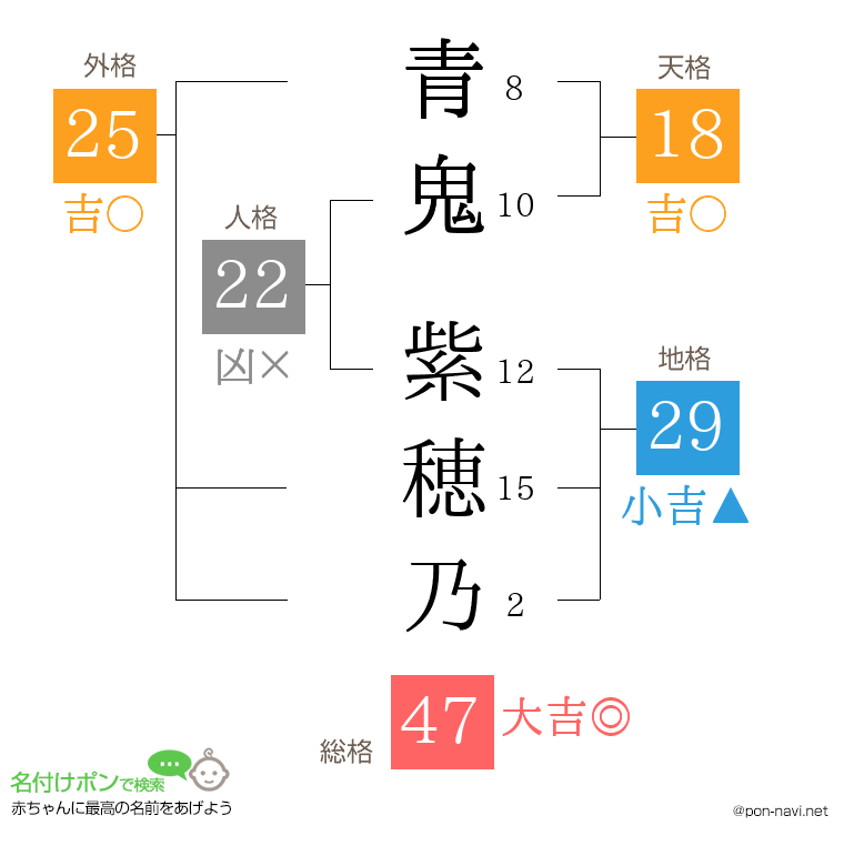 青鬼 紫穂乃さんの姓名判断結果