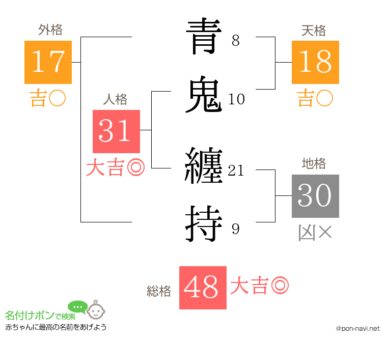 青鬼 纏持さんの姓名判断結果