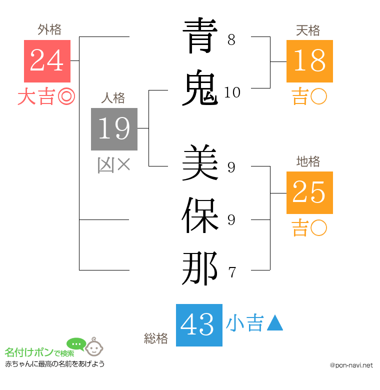 青鬼 美保那さんの姓名判断結果