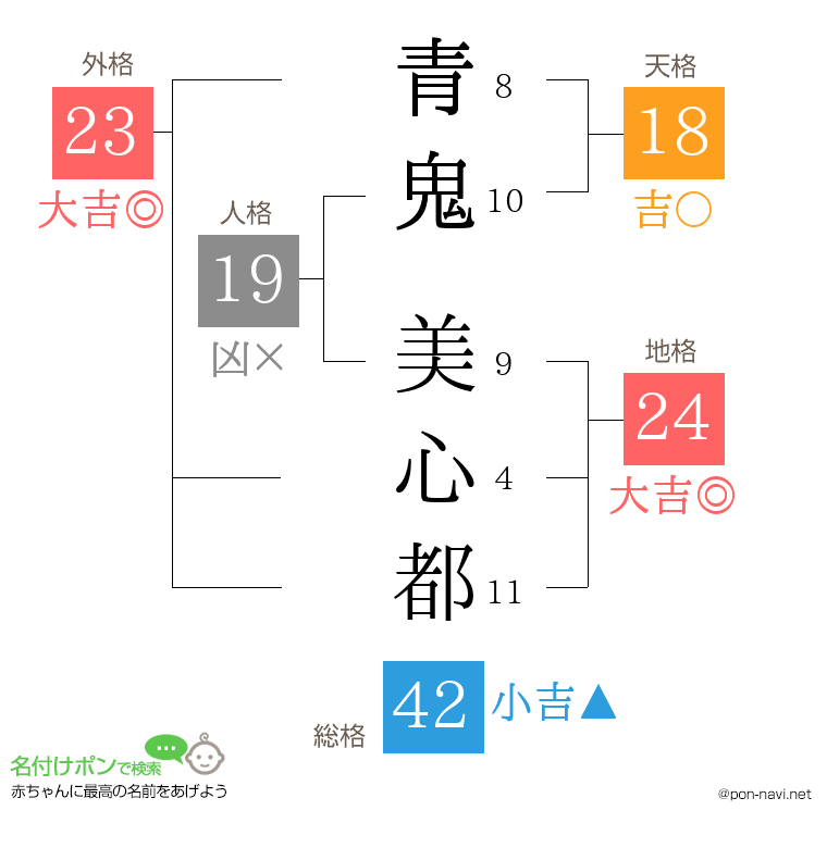 青鬼 美心都さんの姓名判断結果