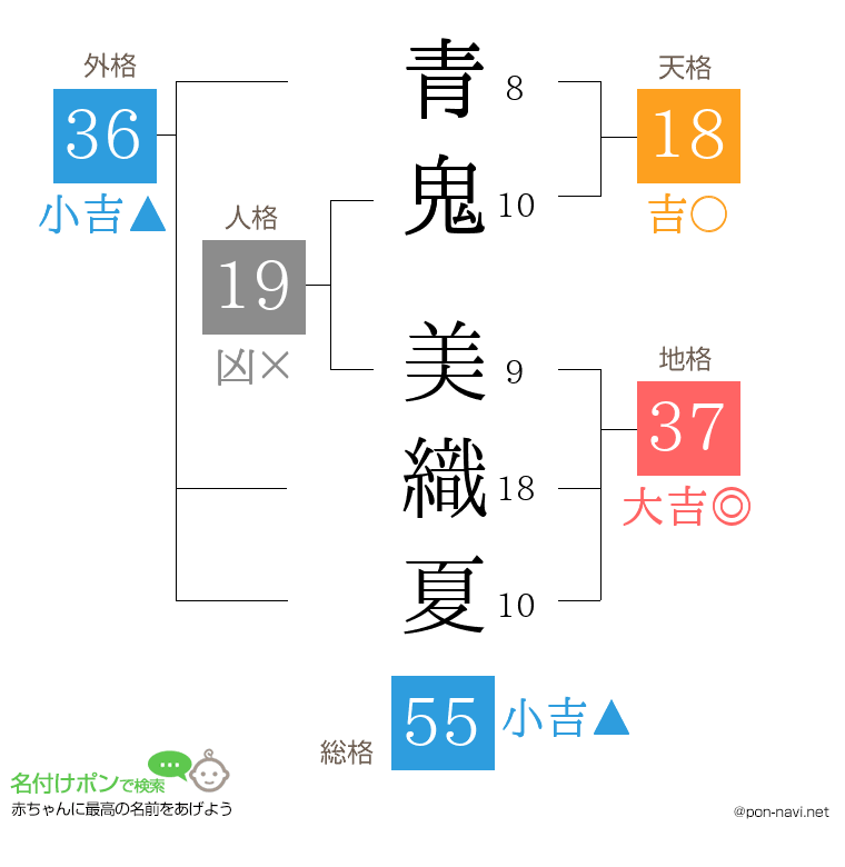 青鬼 美織夏さんの姓名判断結果