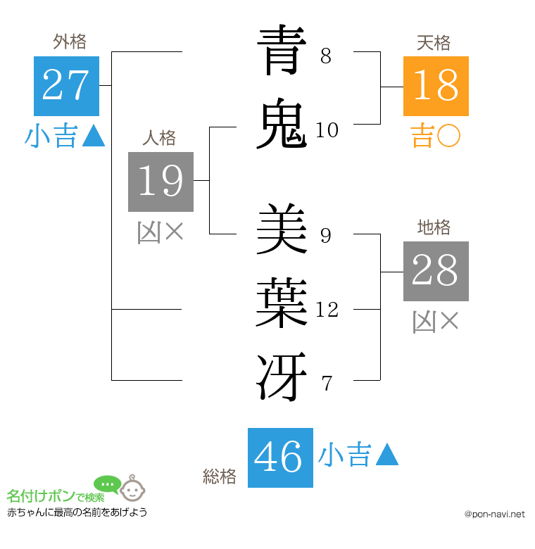 青鬼 美葉冴さんの姓名判断結果