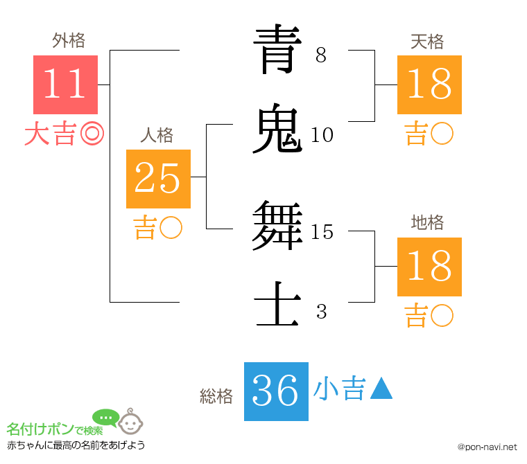青鬼 舞士さんの姓名判断結果
