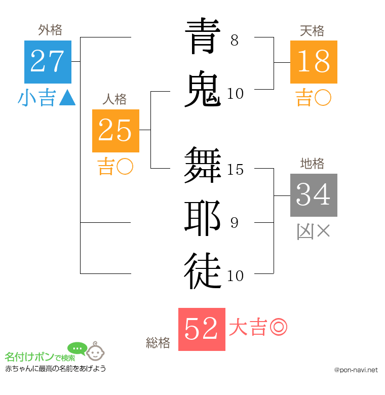 青鬼 舞耶徒さんの姓名判断結果