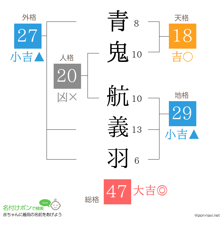 青鬼 航義羽さんの姓名判断結果