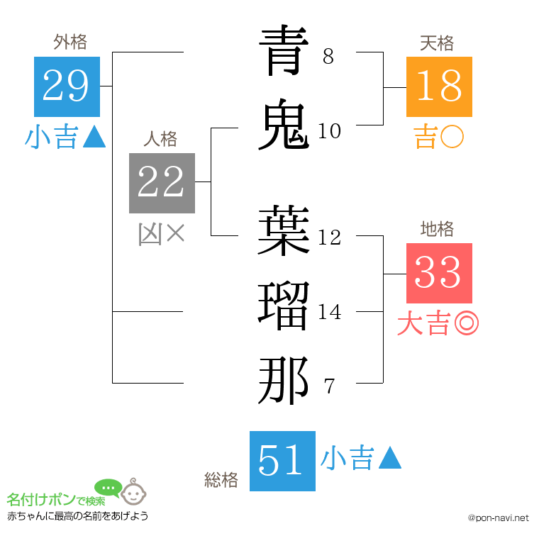 青鬼 葉瑠那さんの姓名判断結果