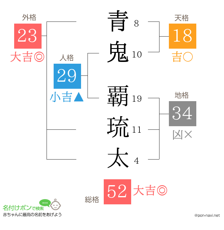 青鬼 覇琉太さんの姓名判断結果