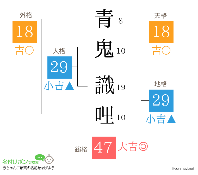 青鬼 識哩さんの姓名判断結果