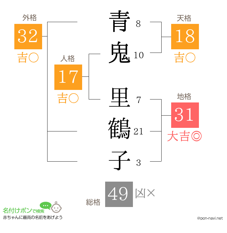 青鬼 里鶴子さんの姓名判断結果