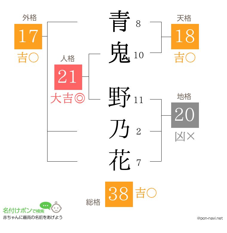 青鬼 野乃花さんの姓名判断結果